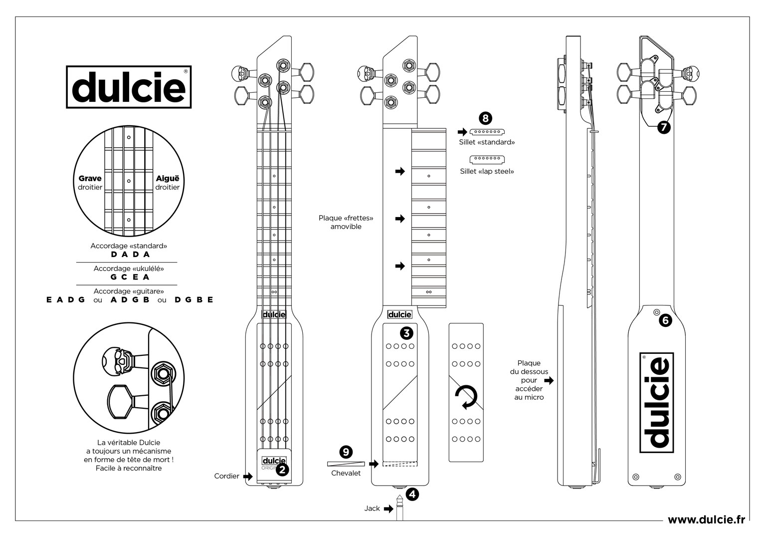 Accordage De La Dulcie Dulcie Free chord chart for baritone ukulele in pdf format with common chord shapes. accordage de la dulcie dulcie